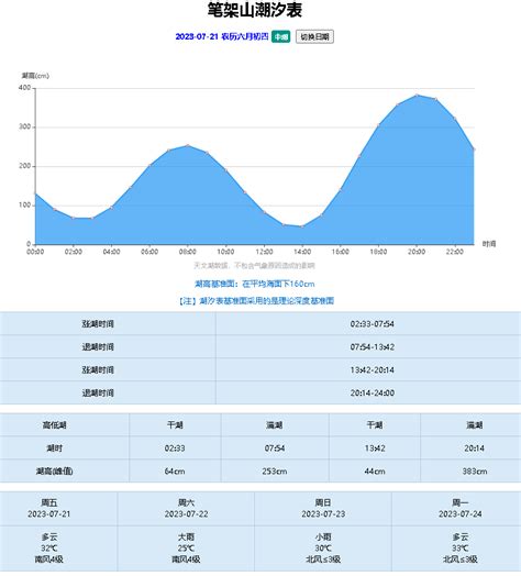 淡水潮汐表2023|潮汐表,精准潮汐时间表查询